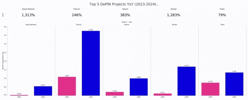 impressive-financial-growth